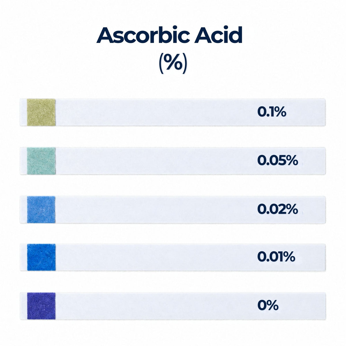Ascorbic Acid (Vitamin C) Test Strips, 50-Strip Pack