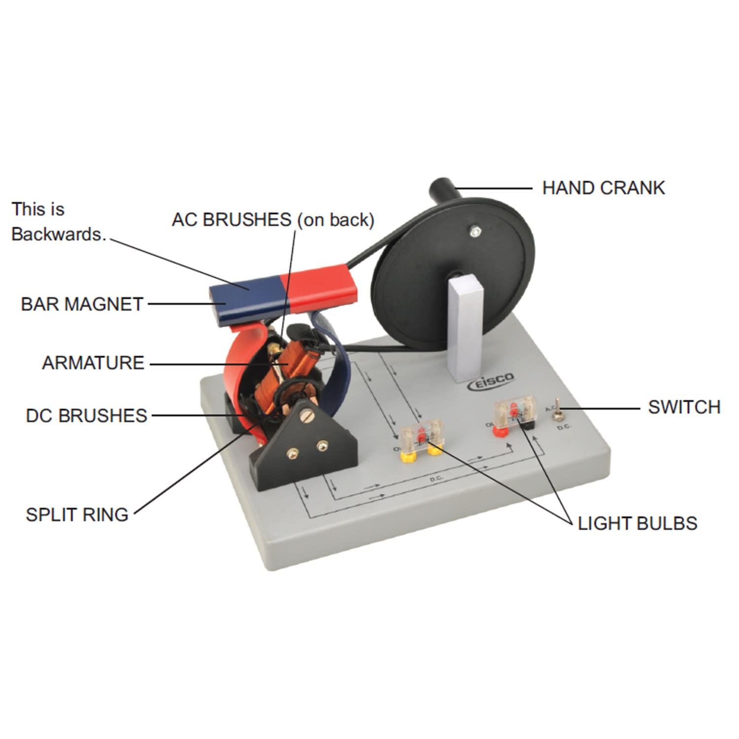 Hand-Powered AC/DC Motor Generator Demonstration Model