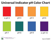 Laminated Universal Indicator pH Color Chart