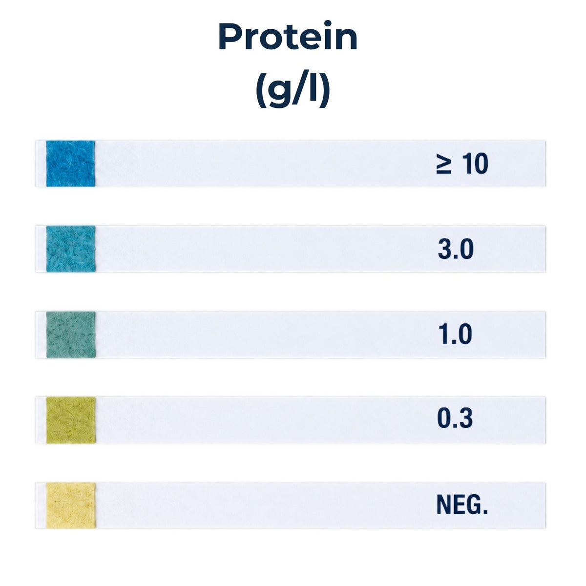 Protein Test Strips, 50-Strip Pack