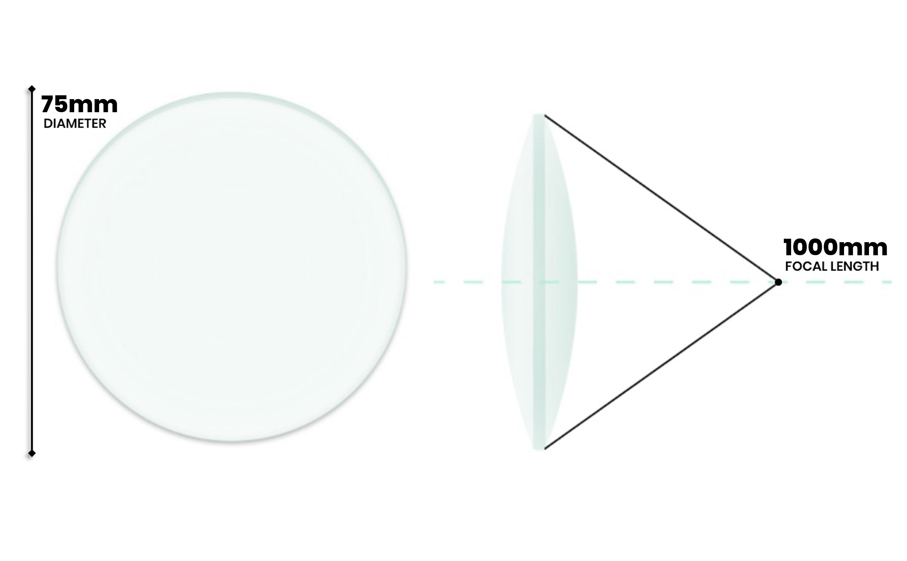 Optically Worked Double Convex Glass Lens, 75mm Diameter, 1000mm Focal Length