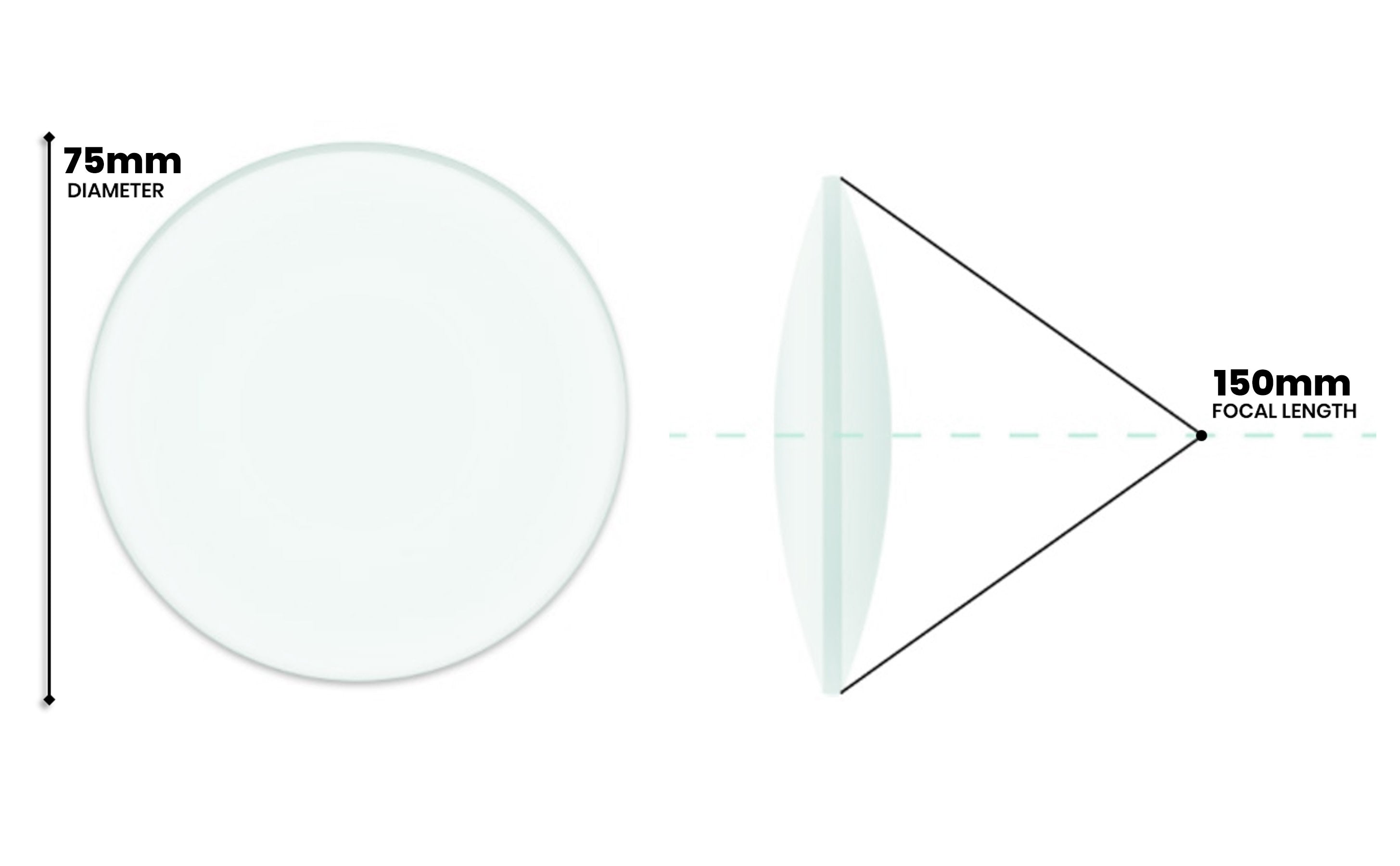 Optically Worked Double Convex Glass Lens, 75mm Diameter, 150mm Focal Length