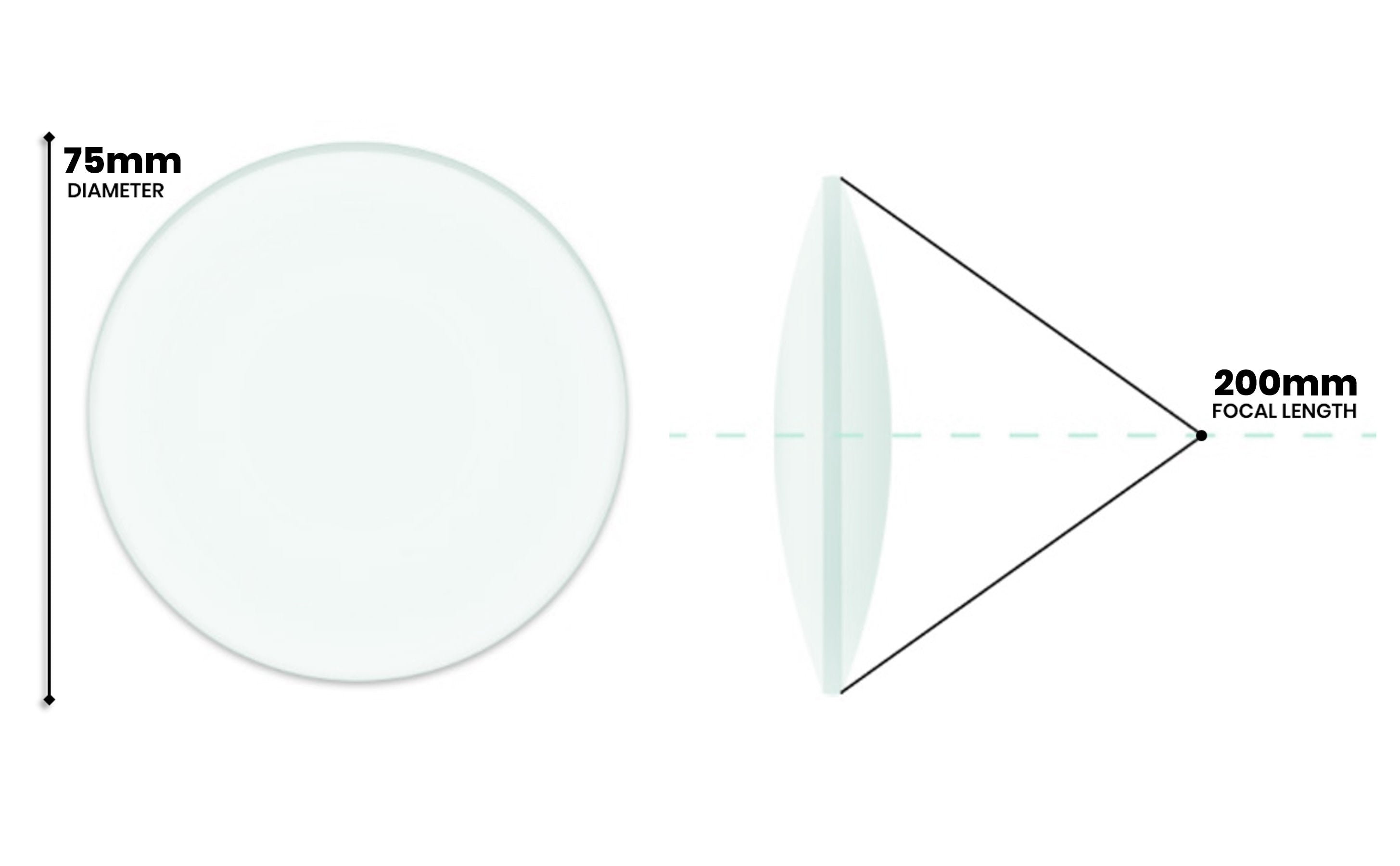 Double Convex Glass Lens, 75mm Diameter, 200mm Focal