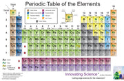 Giant Periodic Table of the Elements Vinyl Poster with 2016 New Elements, 8 x 4 ft