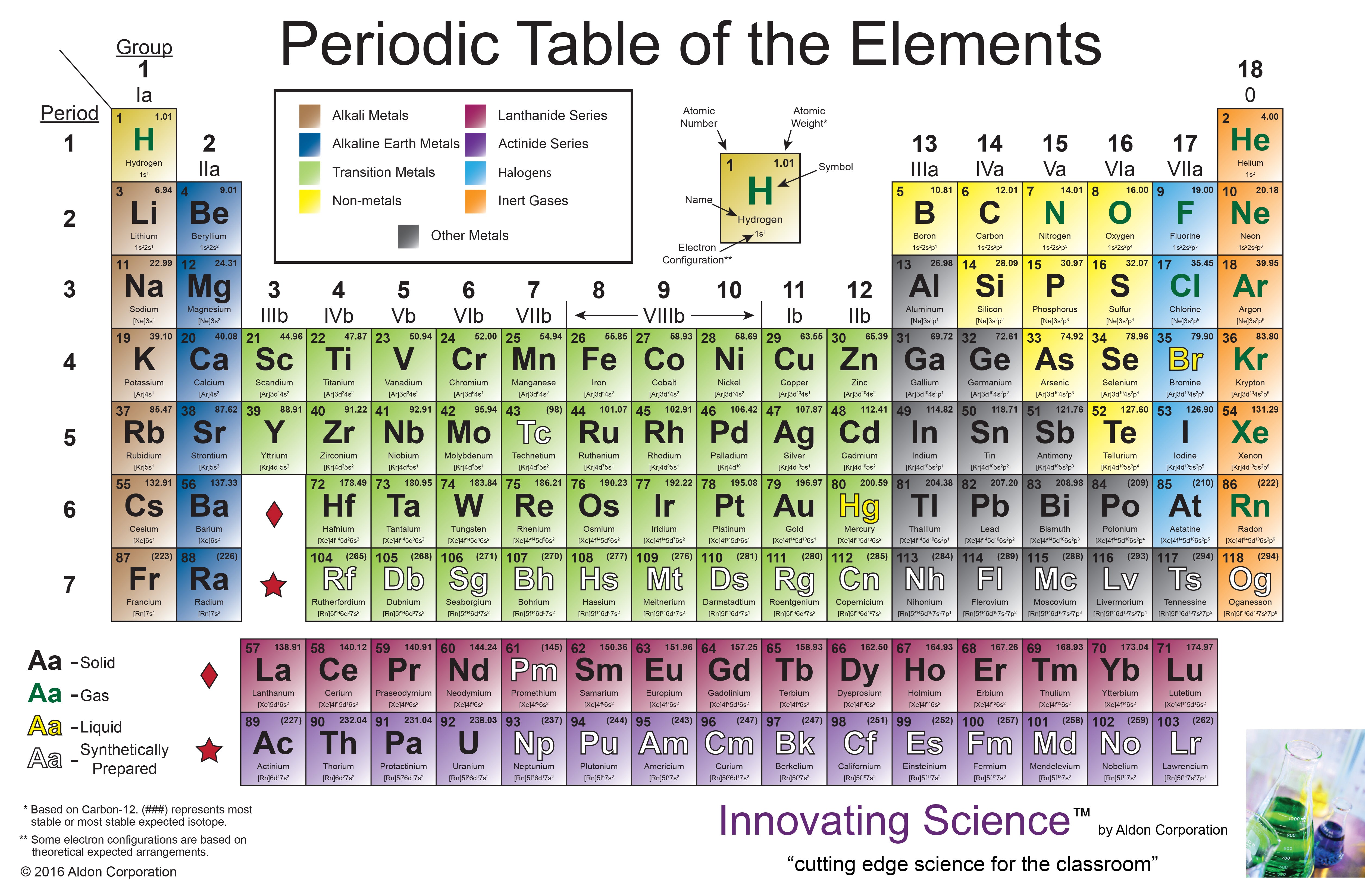 Giant Periodic Table of the Elements Vinyl Poster with 2016 New Elements, 8 x 4 ft