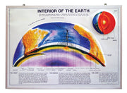 Interior of the Earth Teaching Model