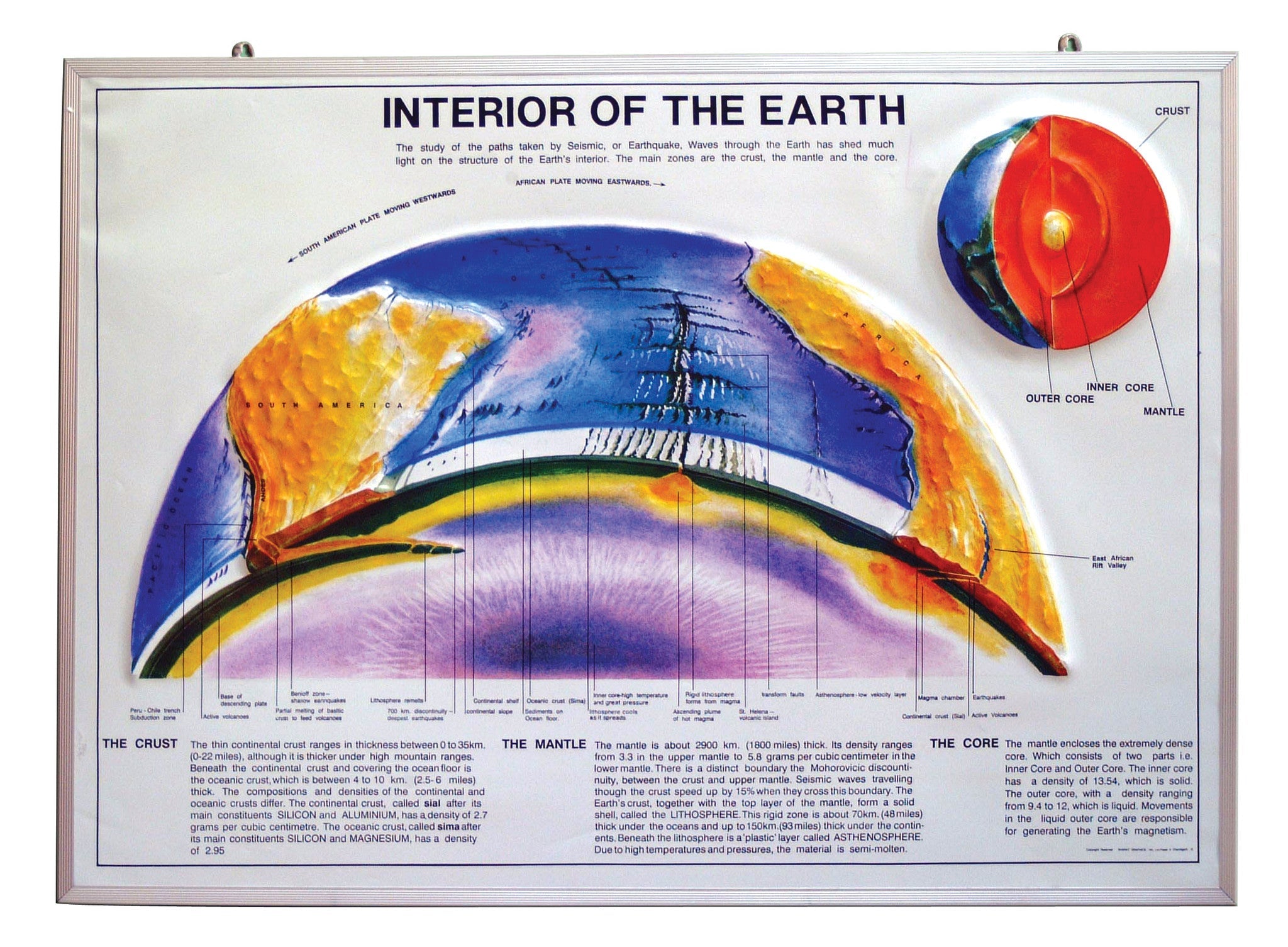 Interior of the Earth Teaching Model