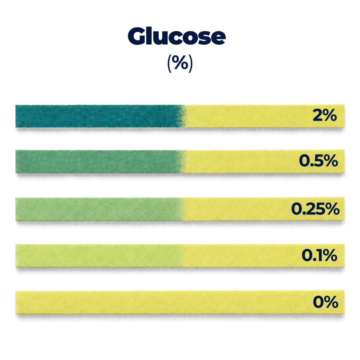 Glucose Test Paper, 40-Sheet Pack