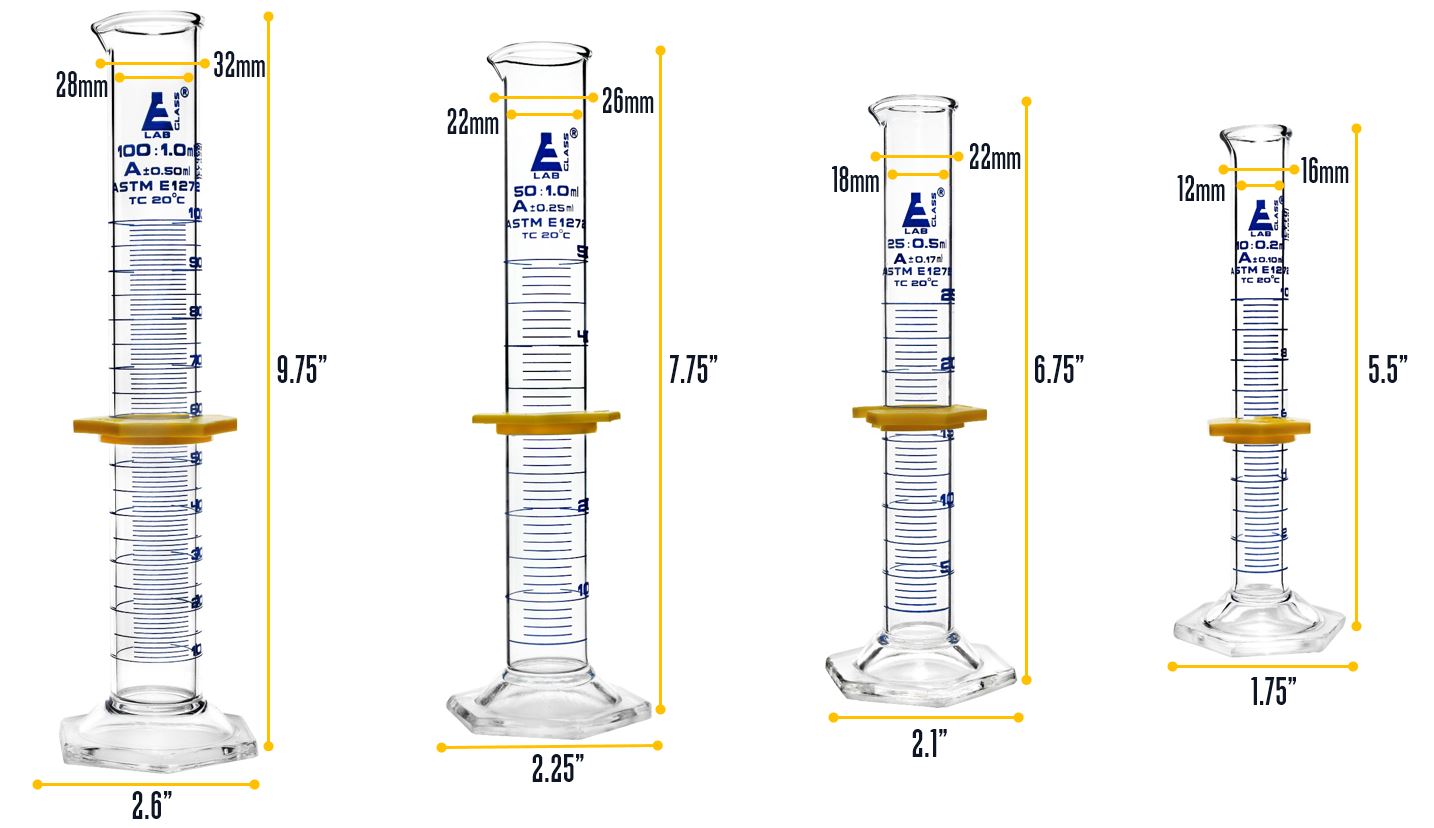ASTM Class A 4-Piece Graduated Cylinder Set with Protective Collars and Hexagonal Base, 10-100mL, Borosilicate 3.3 Glass