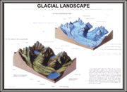 Glacial Landscape Teaching Model