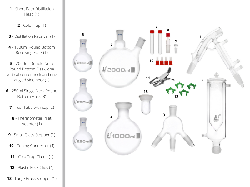 ASTM Type I Class A 21-Piece Short Path Distillation Glassware Set, Borosilicate 3.3 Glass