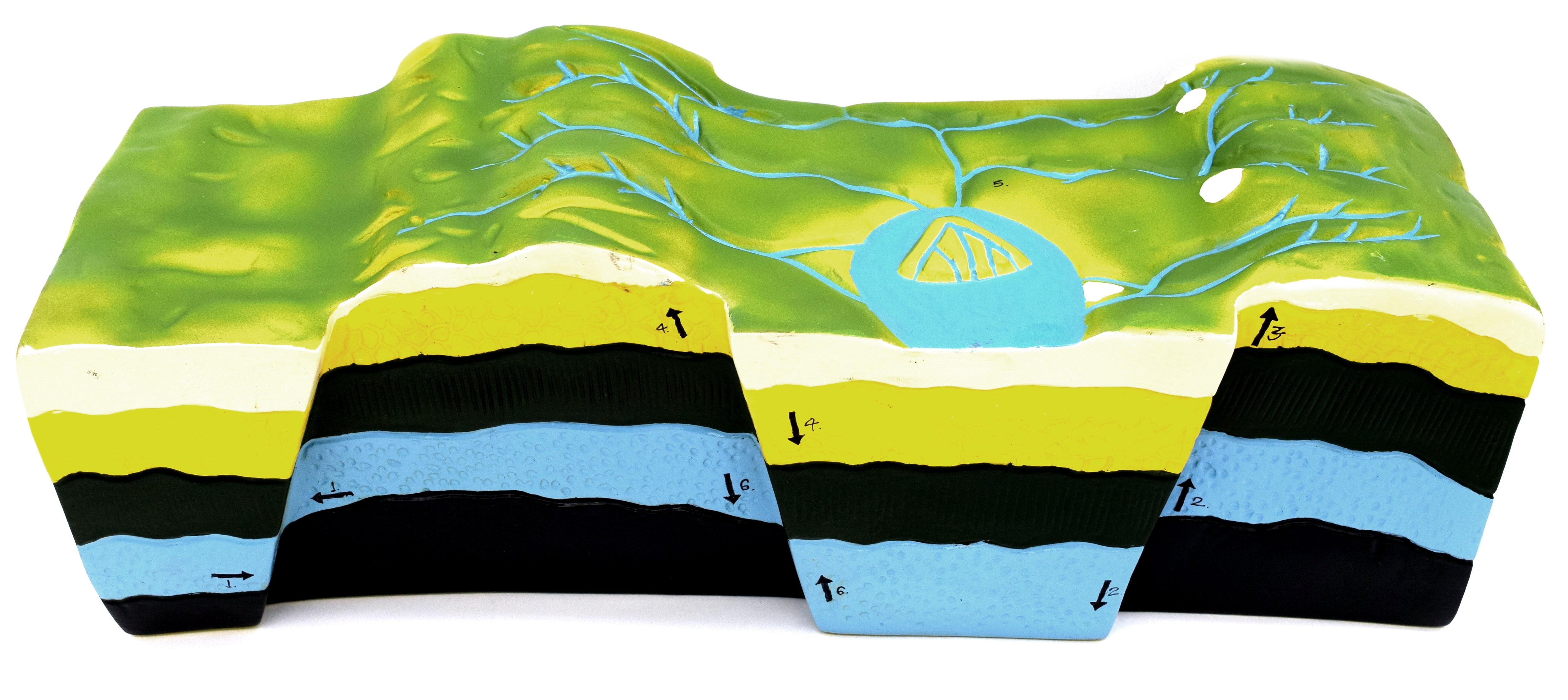 Fold and Fault Geology Teaching Model