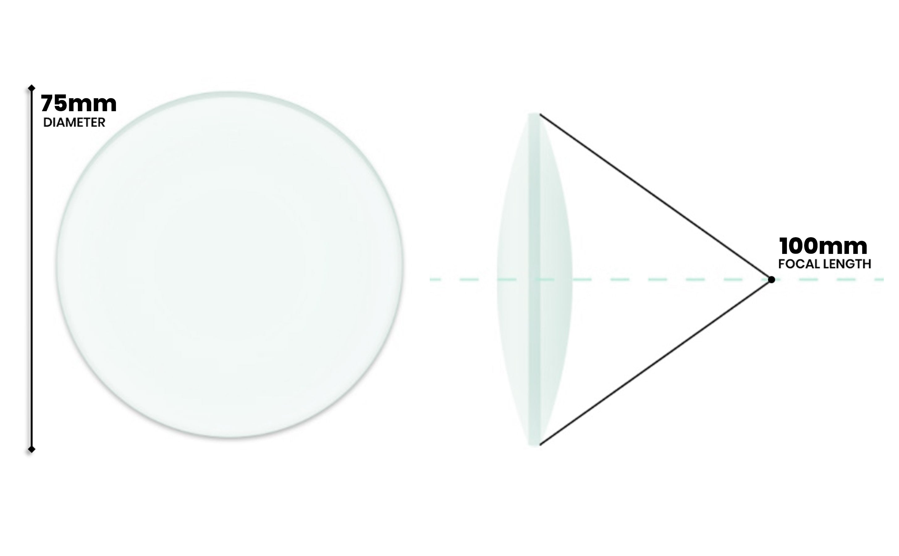 Optically Worked Double Convex Glass Lens, 75mm Diameter, 100mm Focal Length