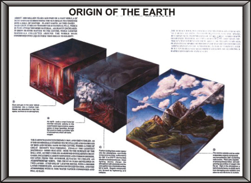 Origin of the Earth Teaching Model