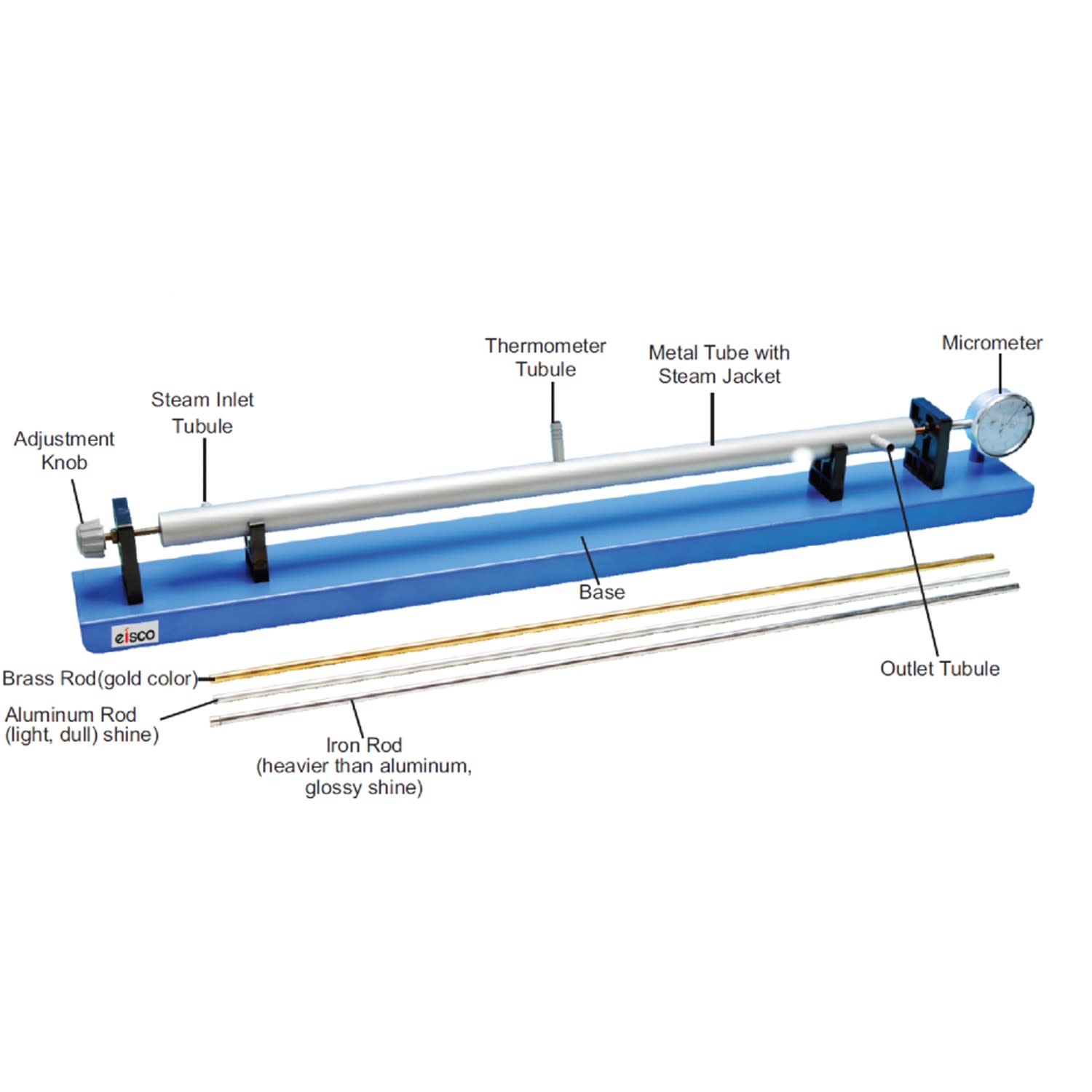 Linear Expansion Apparatus with Gauge and 3 Rods