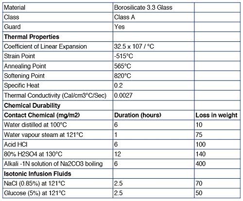 Class B Graduated Cylinder with Hexagonal Base, 5mL, Blue Graduations, Borosilicate Glass