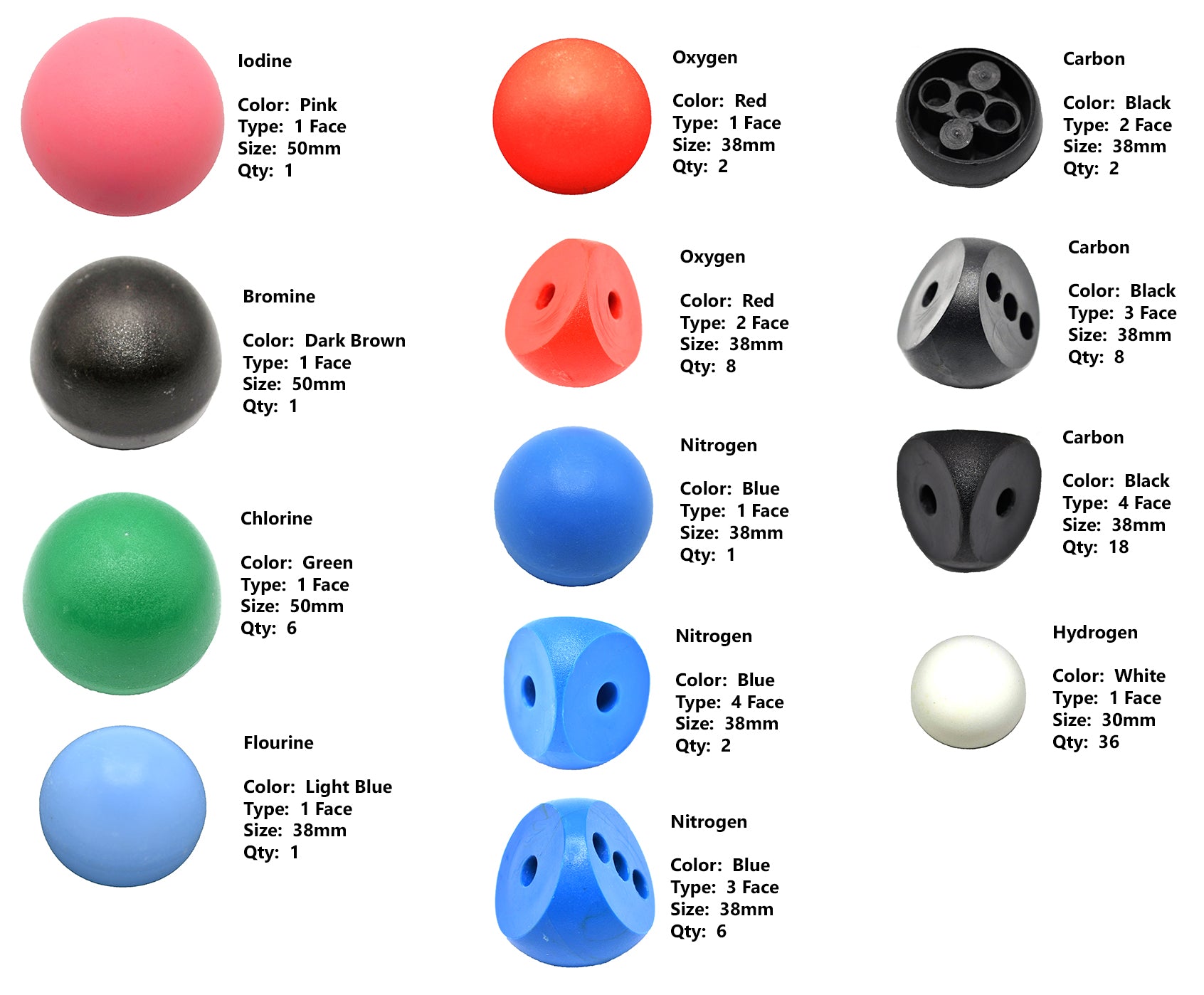 92-Atom Molecular Model Set