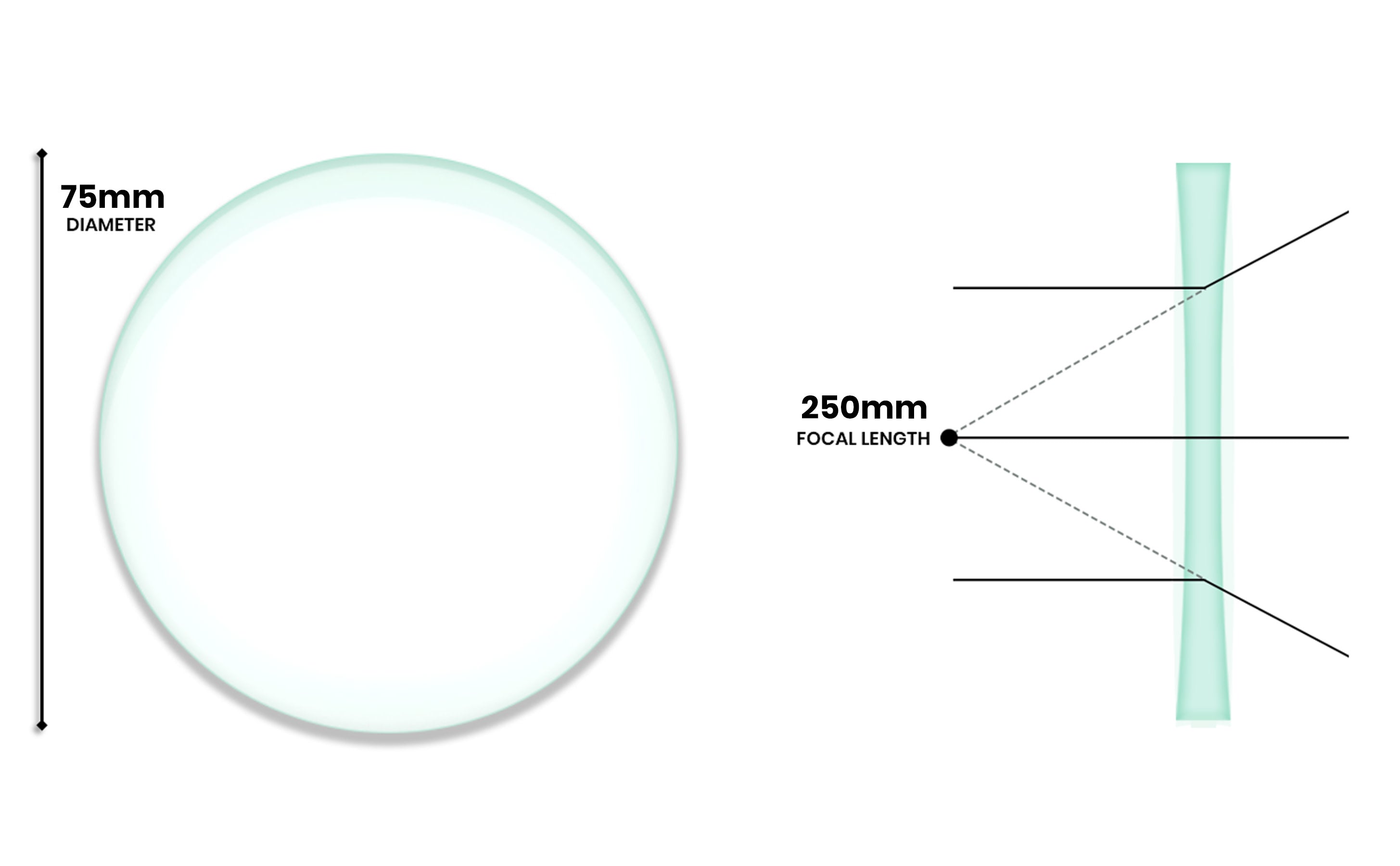 Optically Worked Double Concave Glass Lens, 75mm Diameter, 250mm Focal Length