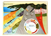 Rock Cycle 3D Cross-Section Model, 18 x 24"