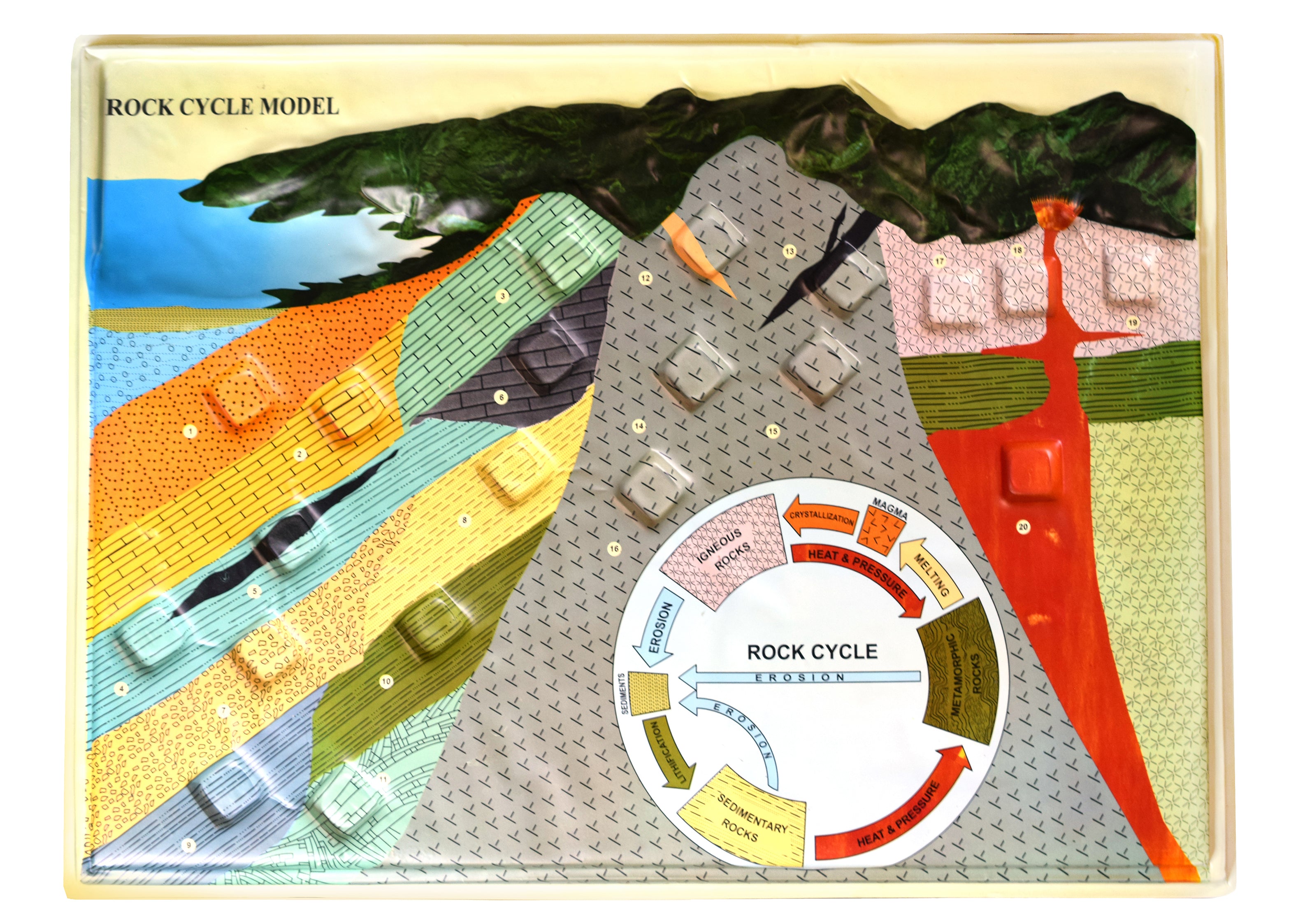 Rock Cycle 3D Cross-Section Model, 18 x 24"