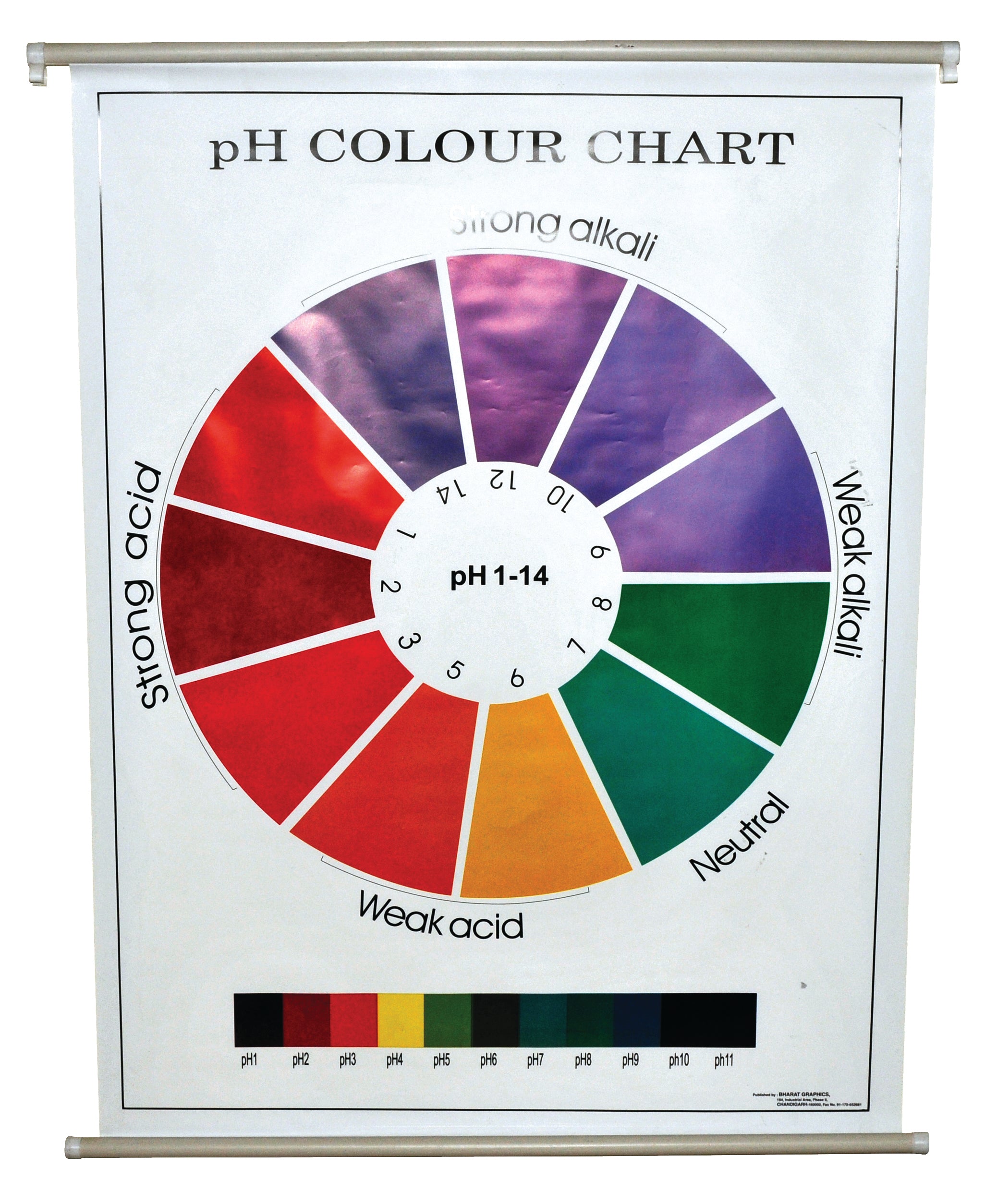 pH Color Chart on Polyart Plastic Sheet with Roller, 29 x 39 inch