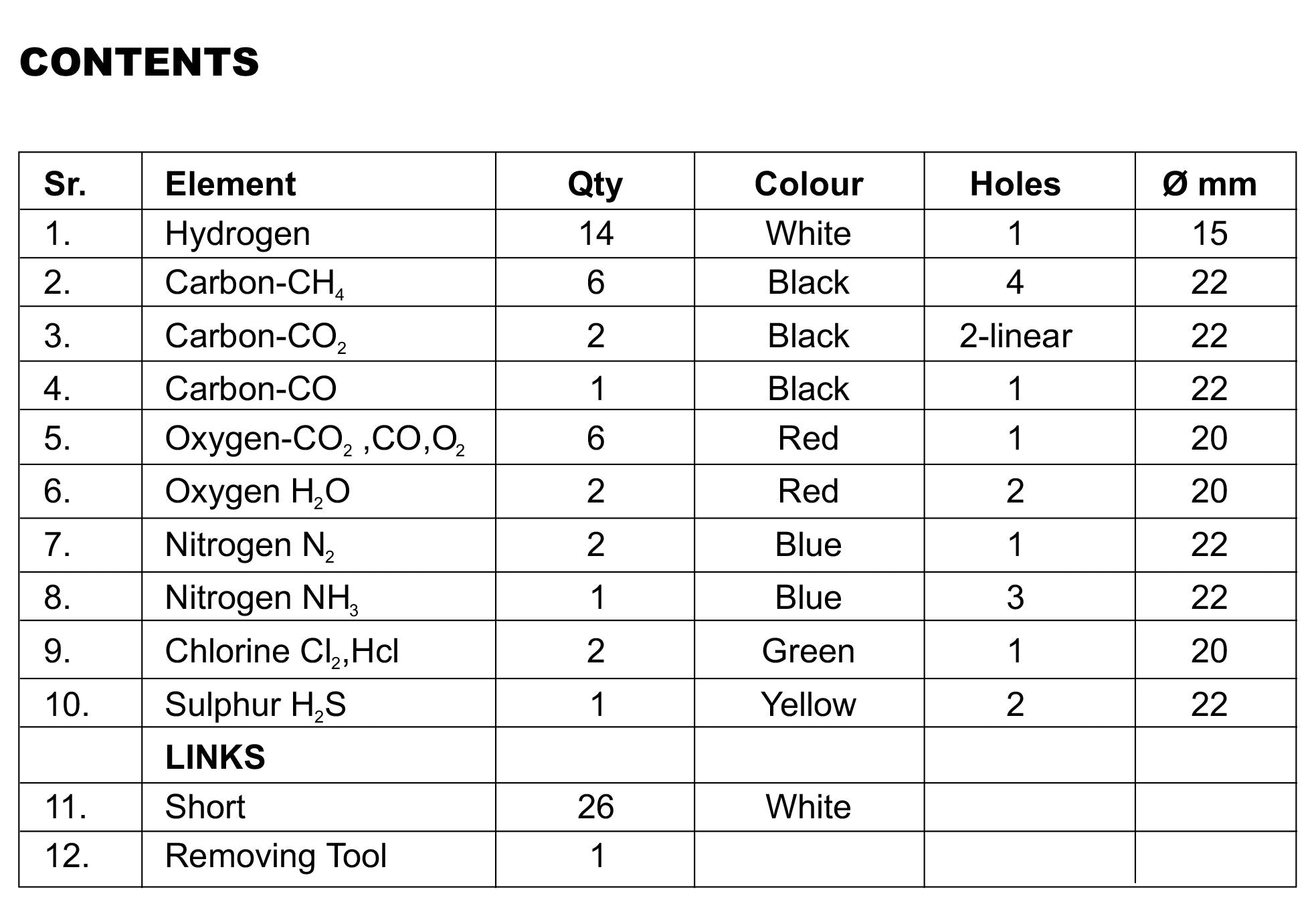 Compact Molecular Model Set