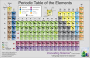 Large Colored Matte Periodic Table Poster, 34 x 21 inch