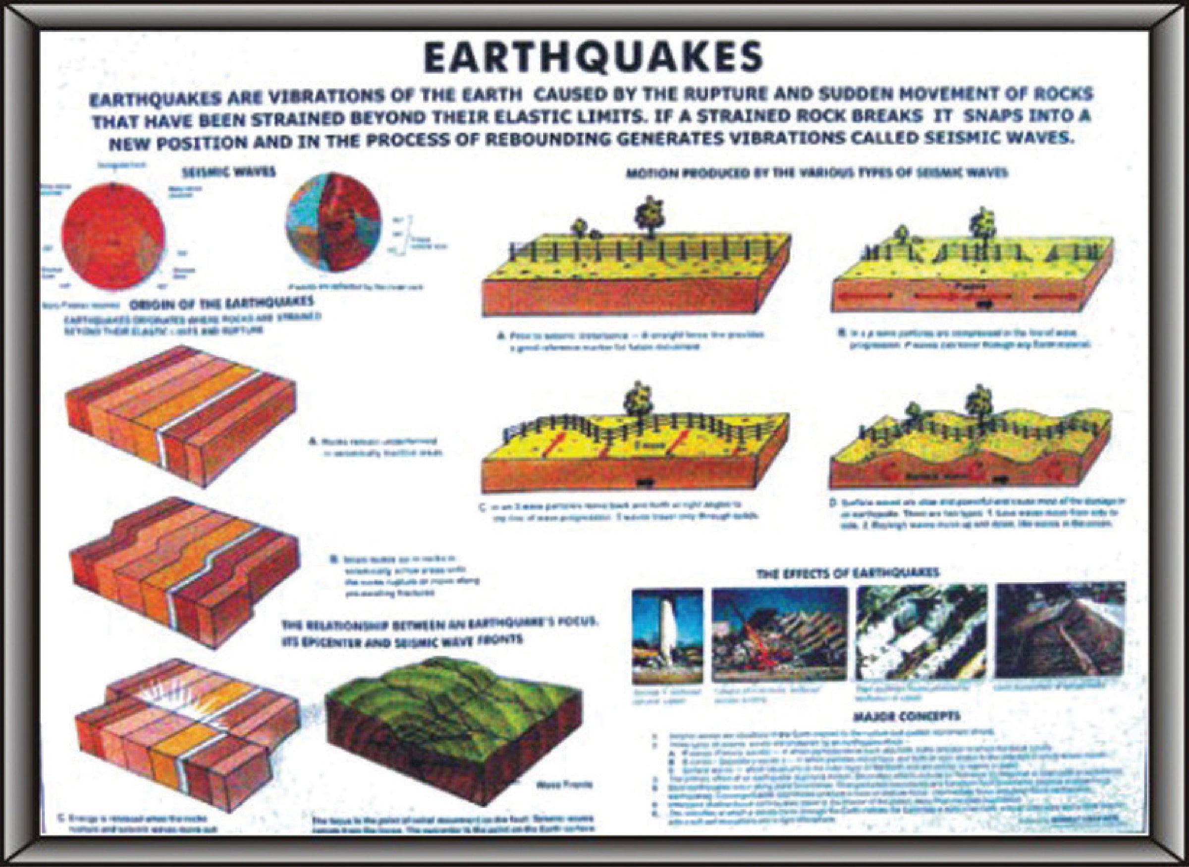 Earthquakes and Seismic Waves Wall Chart, 75 x 100 cm