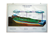 River in Action Geology Teaching Model