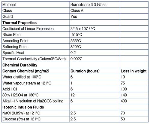 10-Pack Borosilicate Glass Tubing, 19.5 inch, 8mm OD