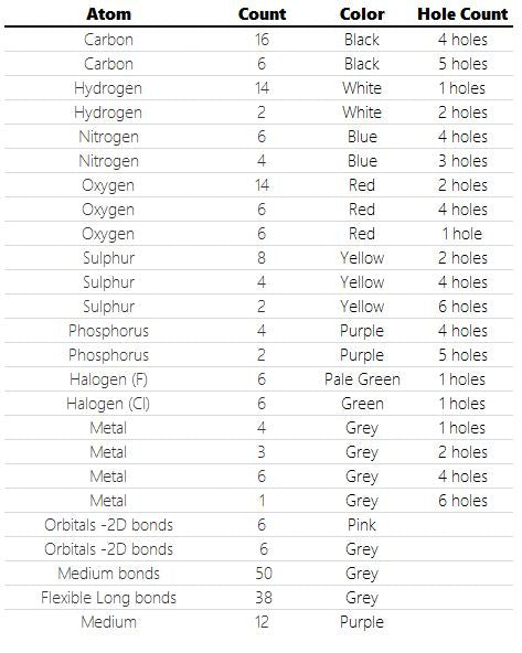 230-Piece Master Inorganic and Organic Molecular Model Set