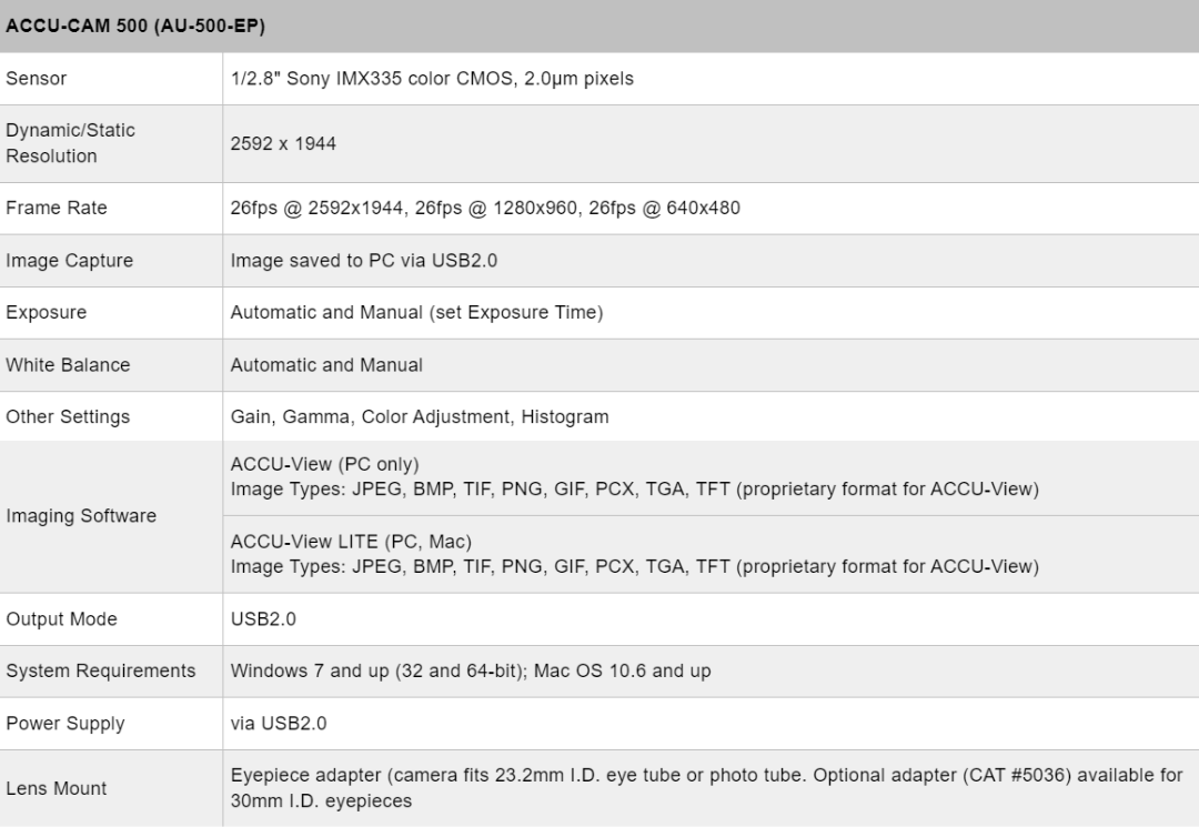Accu-Cam 500-EP Eyepiece Microscope Camera, 5.1MP USB