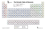 25-Pack 11 x 17 inch Periodic Table Posters with 2016 New Elements