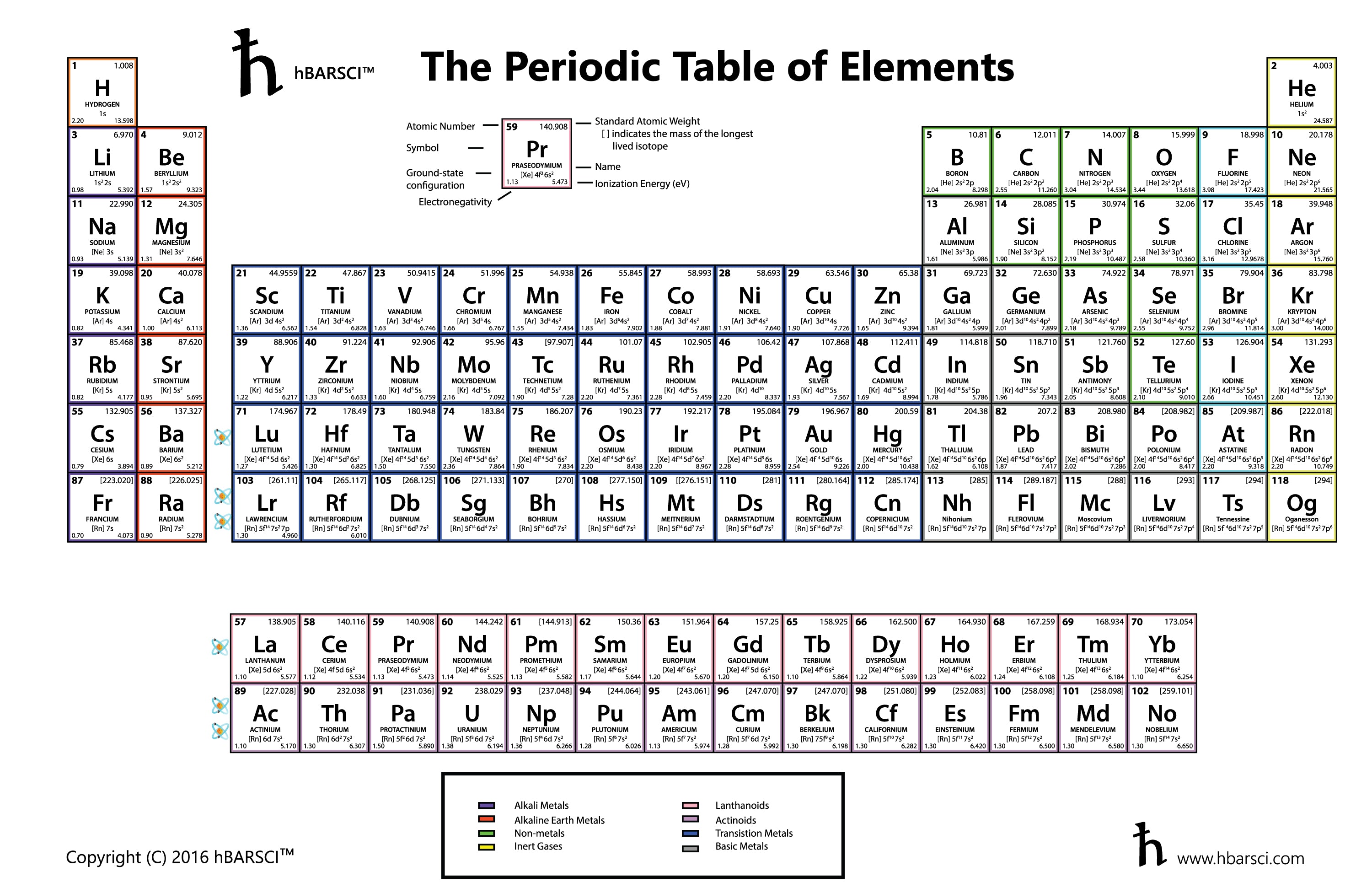 25-Pack 11 x 17 inch Periodic Table Posters with 2016 New Elements