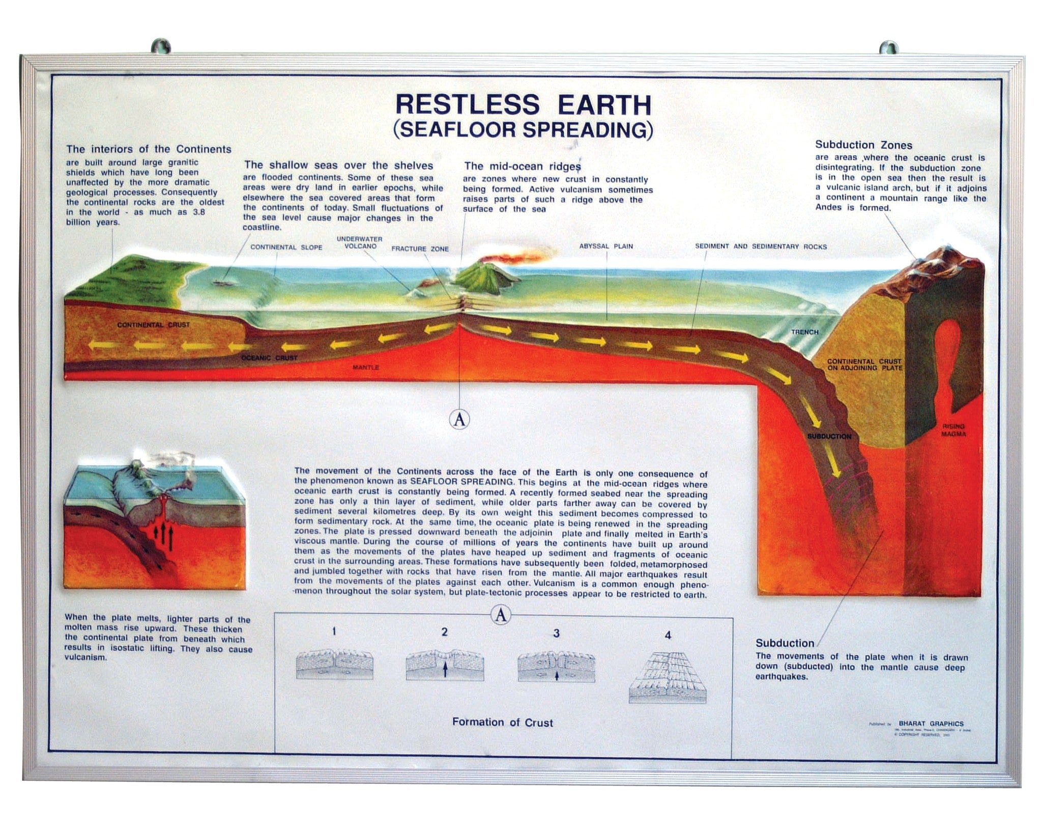 Restless Earth Geology Teaching Model