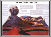 Volcanic System Teaching Model