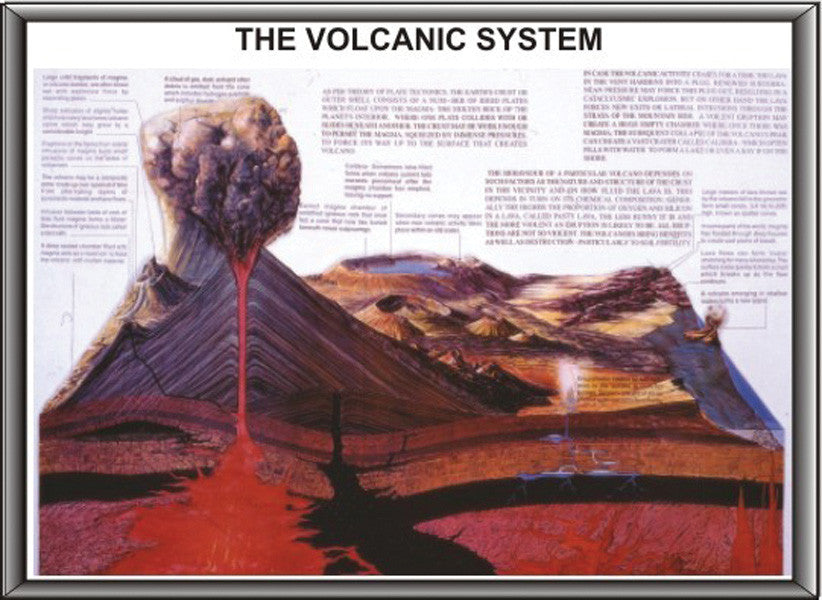 Volcanic System Teaching Model