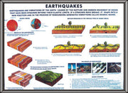 Earthquake Teaching Model