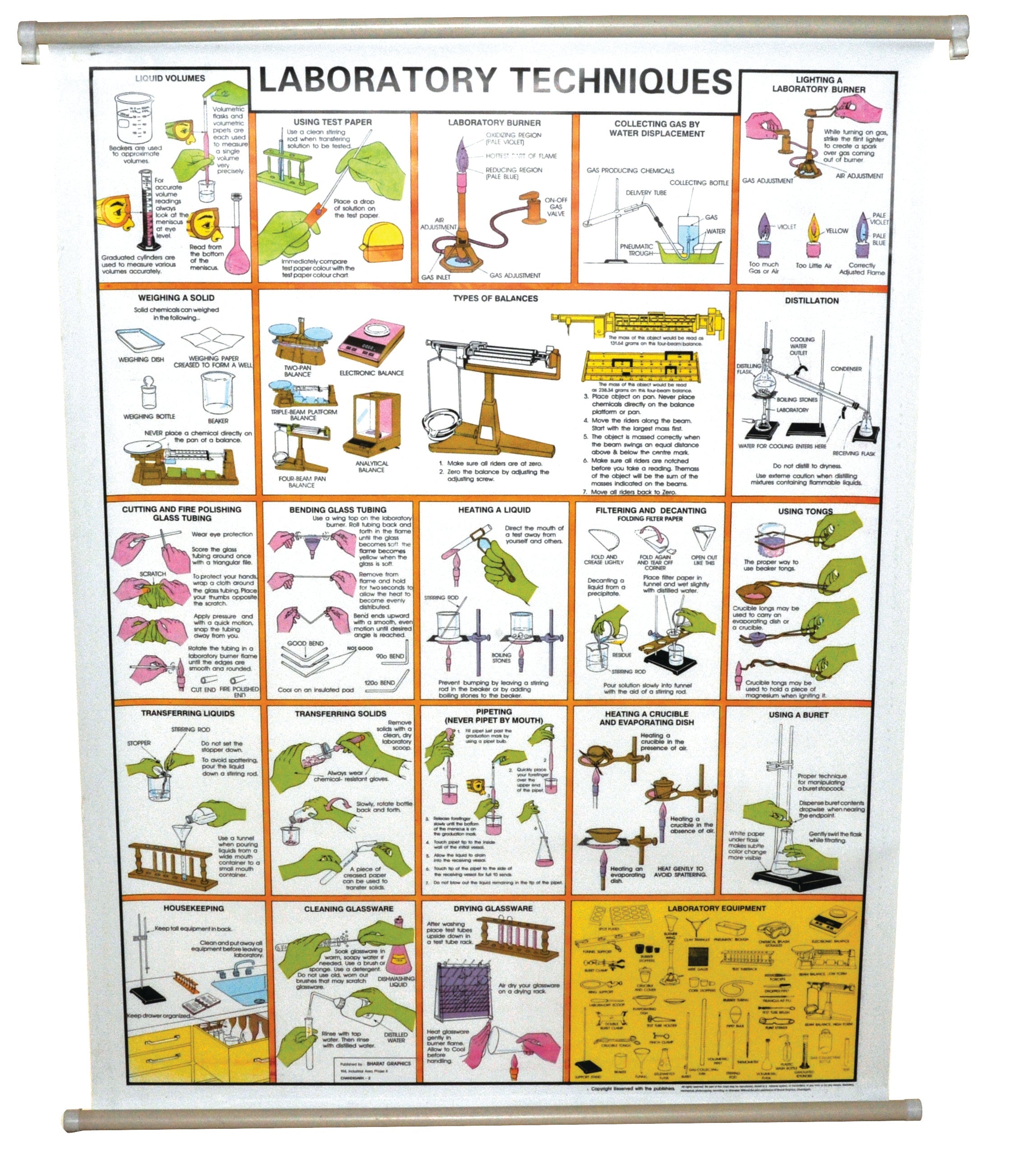 Laboratory Techniques Wall Chart, 75 x 100 cm