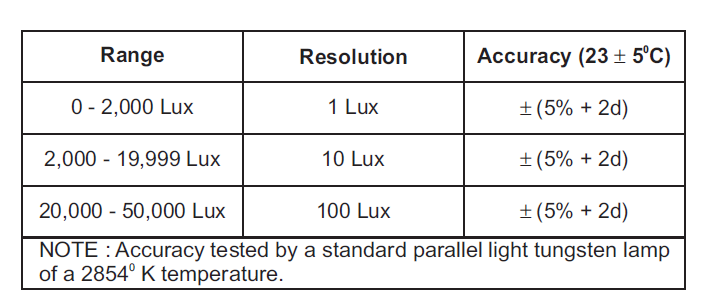 Digital Light Meter with 3 LUX Ranges