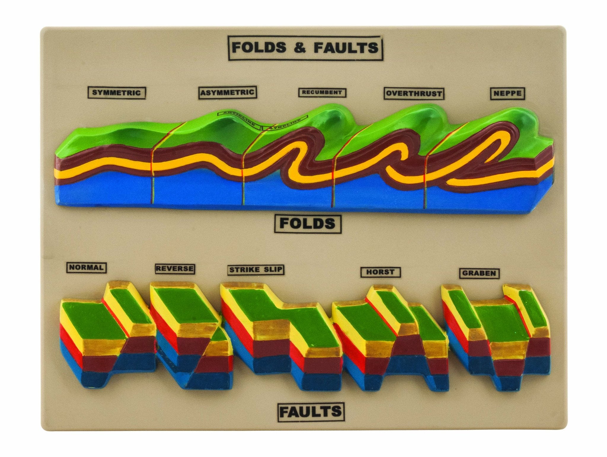 Premium Fold and Fault Geology Teaching Model
