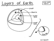 Layers of Earth Printable Coloring Page - Educational & Teaching Resource