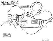 Water Cycle Printable Coloring Page - Educational & Teaching Resource