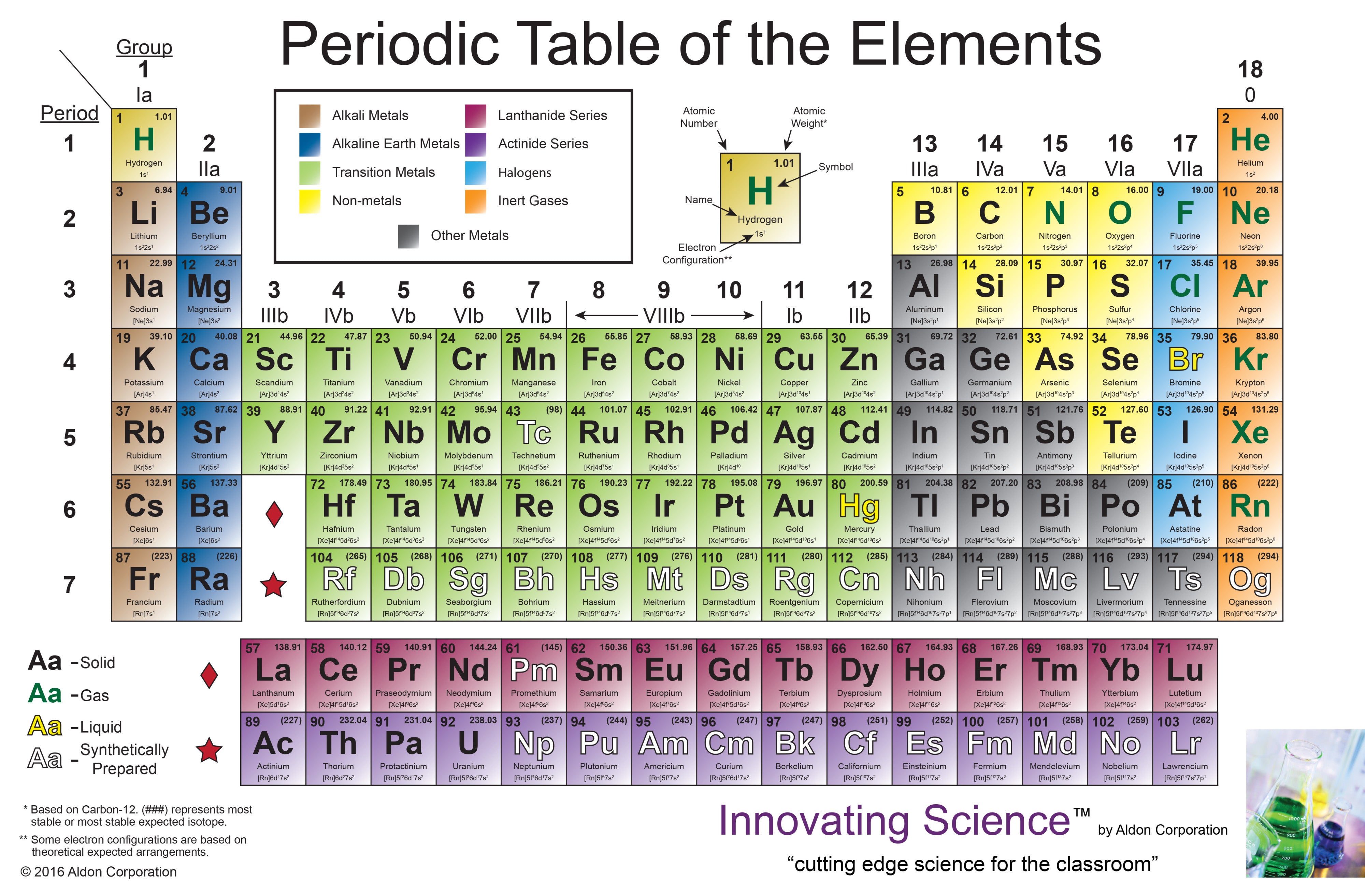 Large 8 x 4 ft Periodic Table Chart with New Elements on Corrugated Plastic Board