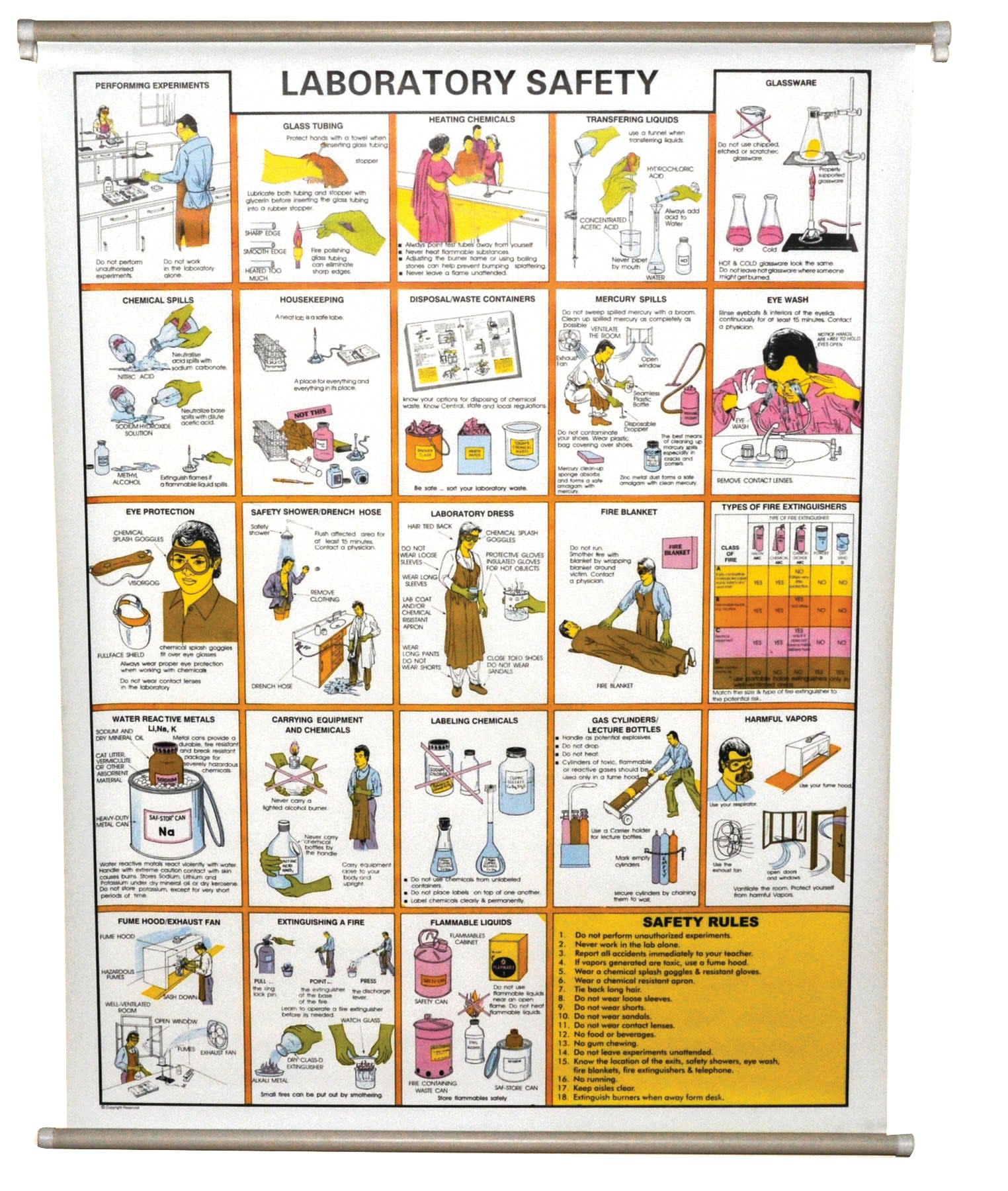 Laboratory Safety Chart, 30 x 40", with Roller